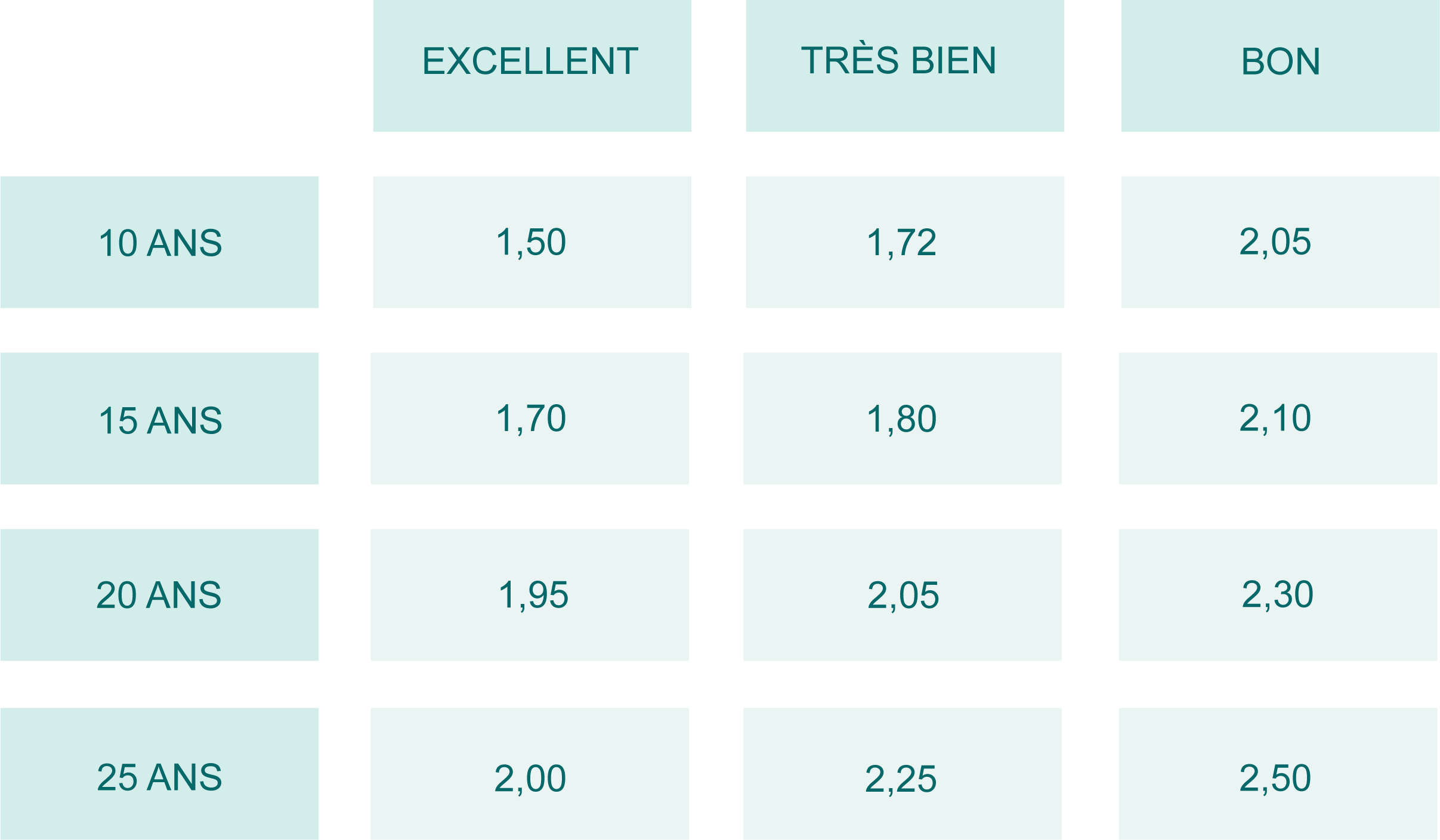 CRÉDIT HYPOTHÉCAIRE