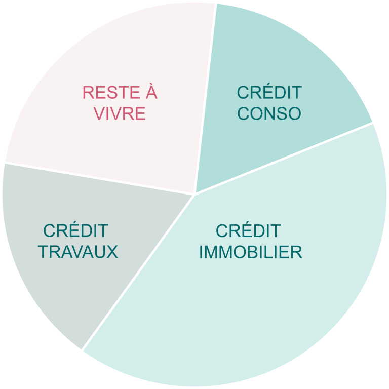 DIAGRAMME explicatif