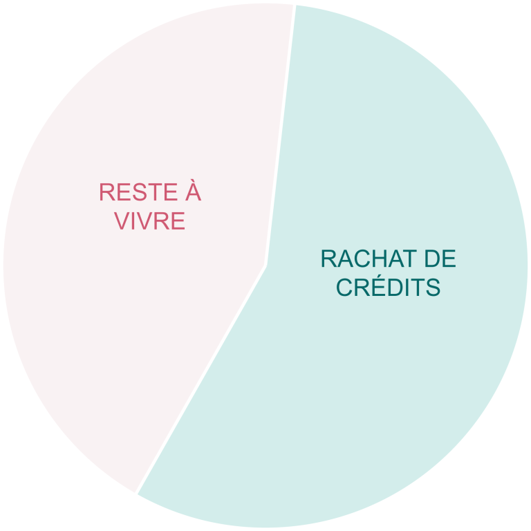diagramme
