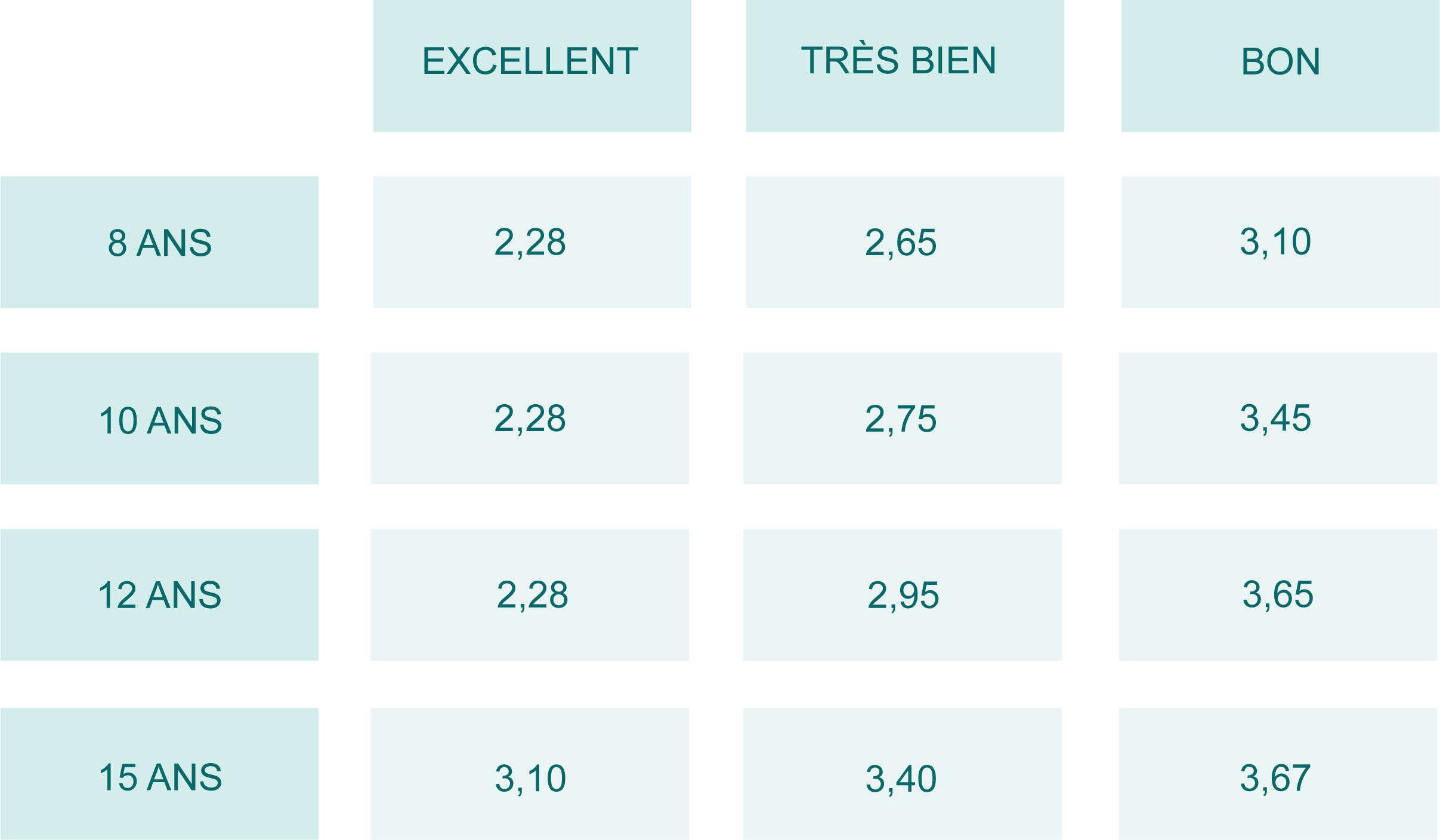 taux rachat conso